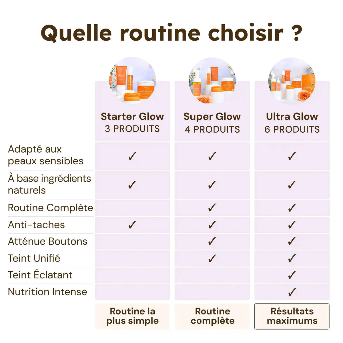 Routine Starter Glow — photo 2